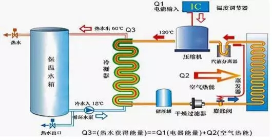 空氣能熱水器到底能省多少電？多少錢？