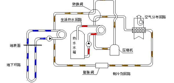 空氣源熱泵的優(yōu)勢(shì)和原理是什么？為什么選擇空氣源熱泵？