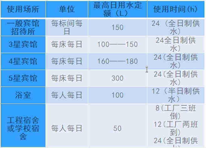 空氣源熱泵熱水工程機(jī)組的設(shè)計(jì)、安裝、計(jì)算詳解